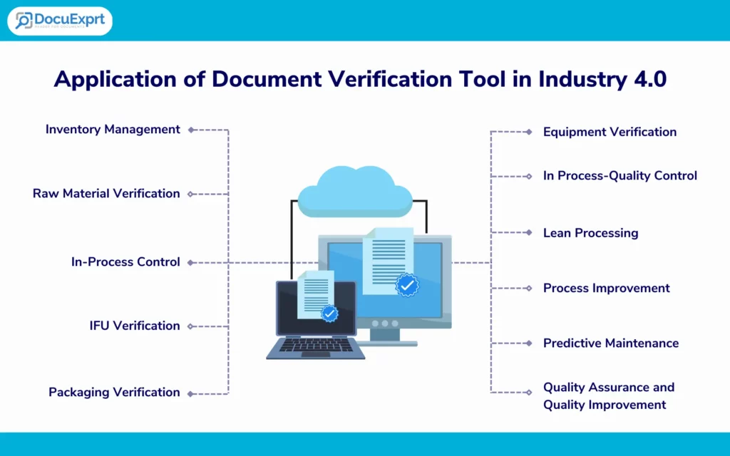 Application of Document Verification Tool in Industry 4.0