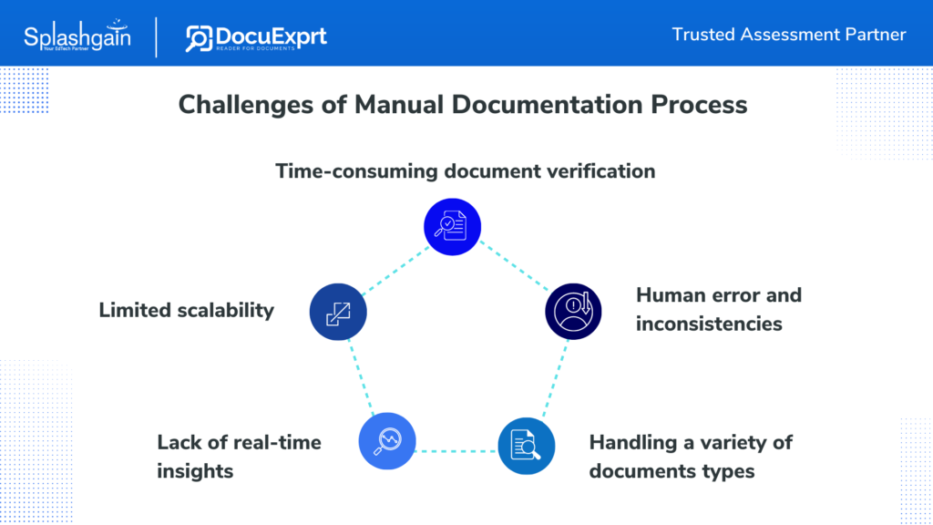 Top 5 Challenges of Manual Documentation Process of Student Counselling