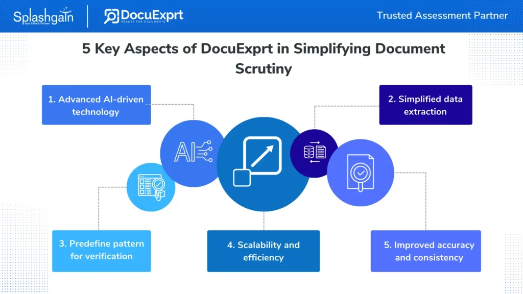 5 Key Aspects of DocuExprt in Simplifying Document 
Scrutiny 