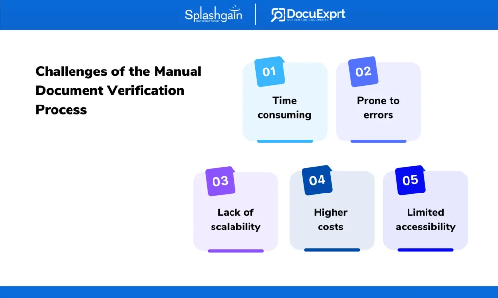 Challenges of the manual document verification process 