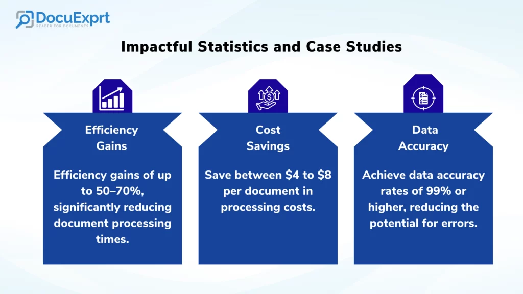 Impactful Statistics and Case Studies